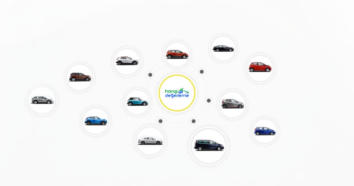 Arabanız İçin En İyi Teklifi Tek Tıkla Bulun